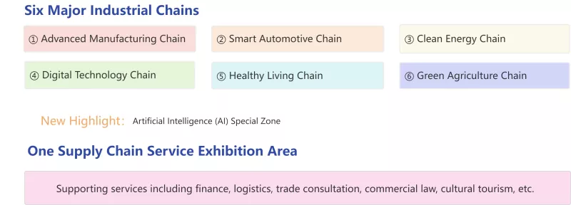 Наближається 4th Supply Chain Expo - нові можливості для зовнішньоторговельного співробітництва